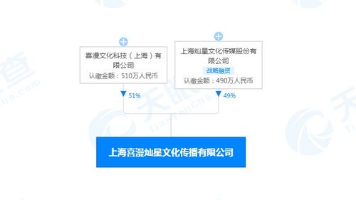 燦星文化與喜漫文化合資成立新公司，聚焦玩具動漫與廣播電視節目制作