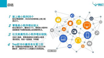8月微信小程序投資風向標 零售、社交與游戲類賽道受資本熱捧
